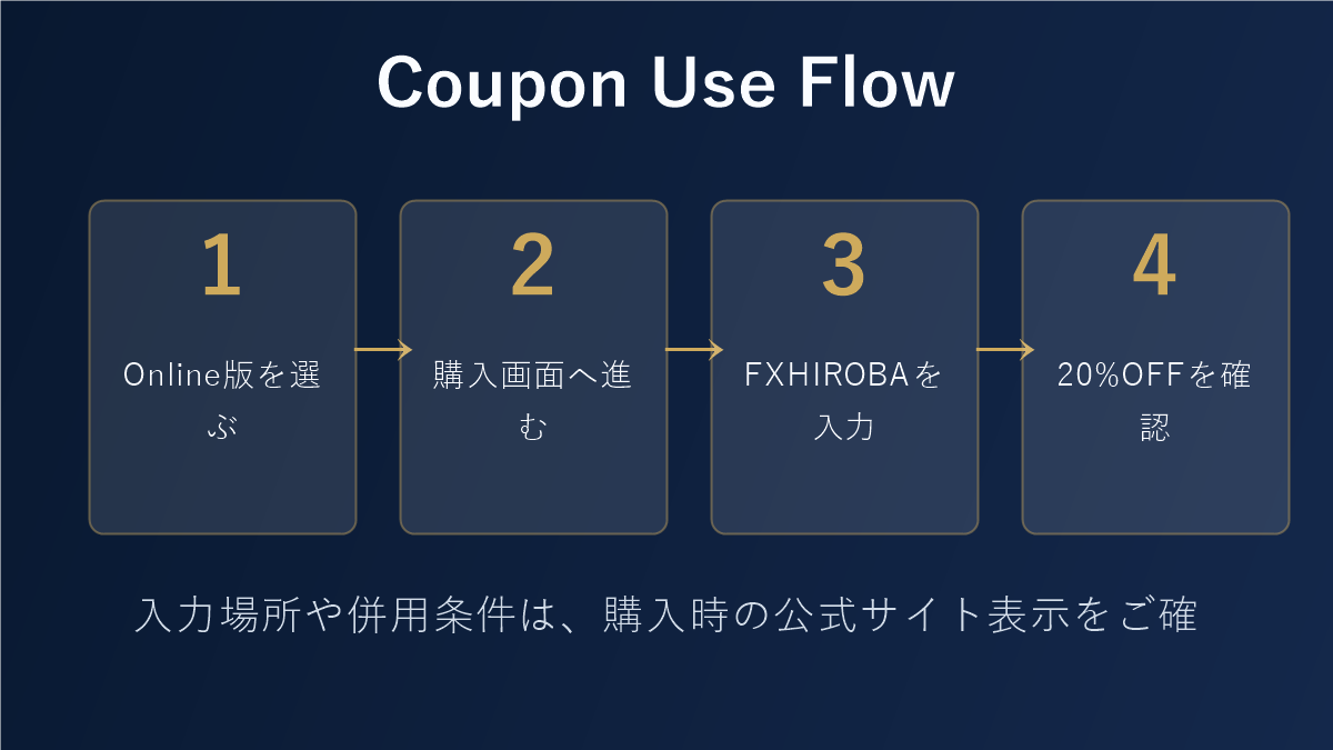 Forex Tester Onlineクーポンコードの利用手順を示す図解