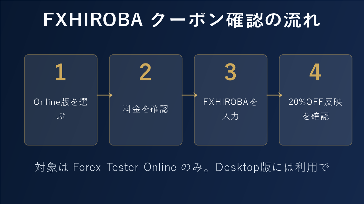 Forex Tester OnlineでFXHIROBAクーポンを確認する流れ