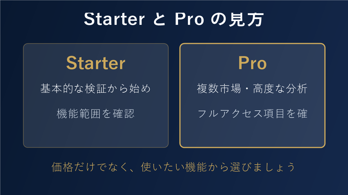 Forex Tester OnlineのStarterとProの違いを比較した図解