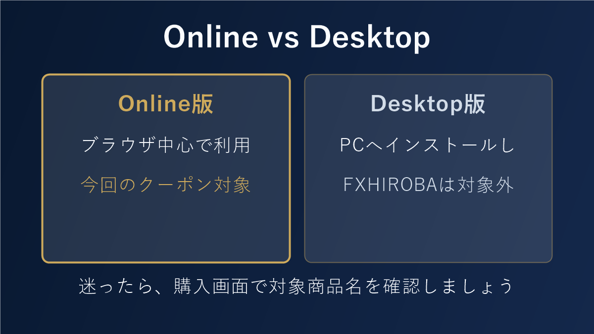 Forex Tester Online版とDesktop版のクーポン対象の違いを示す図解