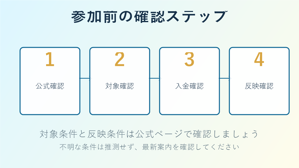 XMサマーキャンペーン2026の参加方法を初心者向けに整理した図解