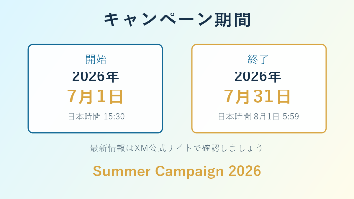 XMサマーキャンペーン2026の開催期間を示す図解