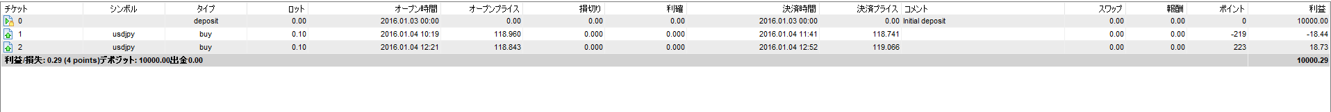 Forex Tester 6のAccount Historyでテスト取引の損益とポイントを確認する画面