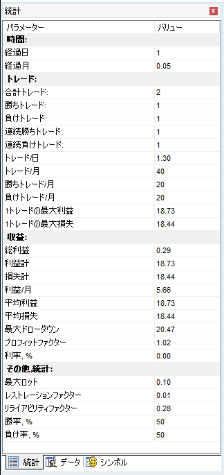 Forex Tester 6のStatisticsで勝率と負け率と最大ドローダウンを確認する画面