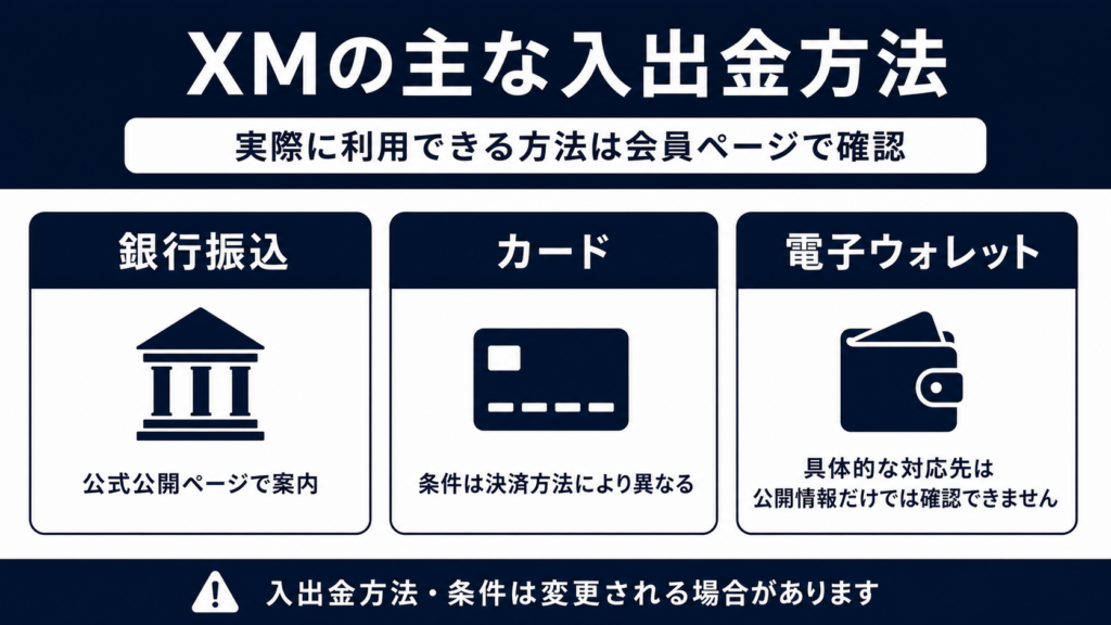 XM公式公開ページで案内される銀行振込・カード・電子ウォレットの比較