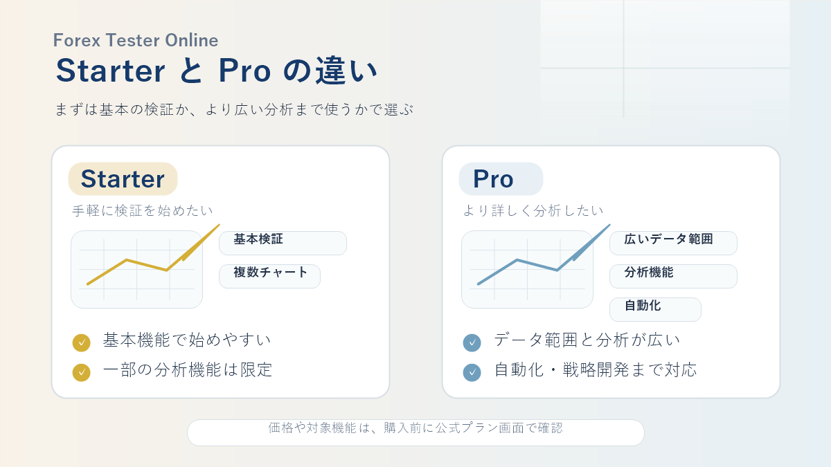 Forex Tester OnlineのStarterとProの違いを比較