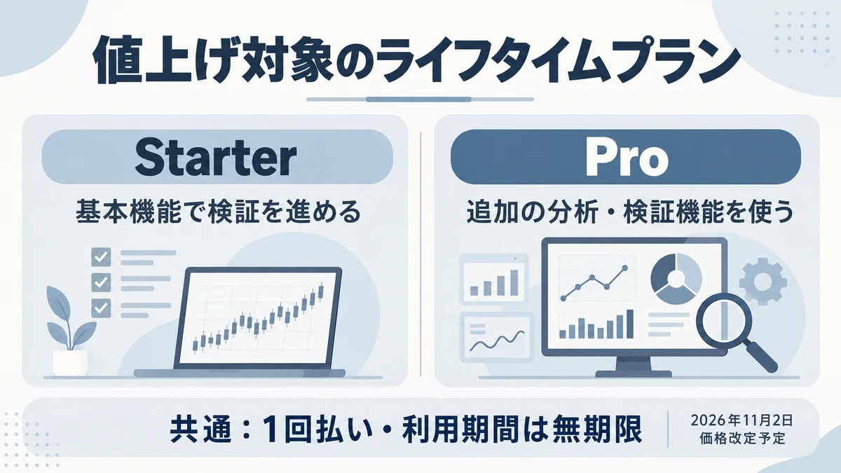 値上げ対象のStarterとProを比較。Starterは基本機能、Proは追加の分析・検証機能を備え、両プランとも1回払いで利用期間は無期限